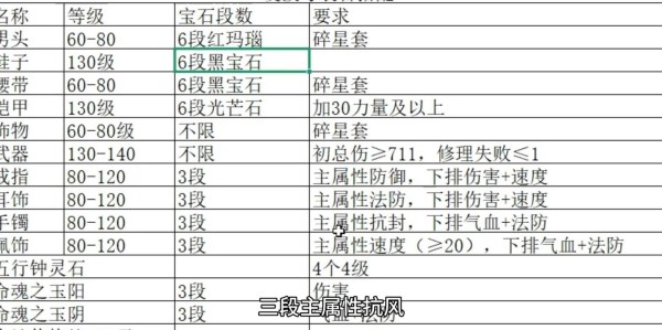 完美国际SF家族装备指南，打造无上战力