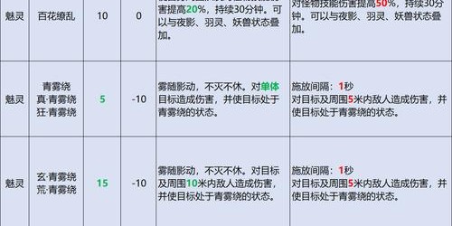 完美国际SF技能详解，全面解析游戏内所有技能