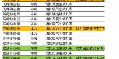 完美国际SF新手到高手的全方位攻略指南