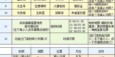 一键完成所有任务，完美国际私服轻松升级脚本