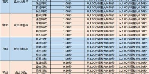 2023年完美国际SF开服时间表发布