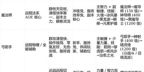 完美国际SF家族对战全攻略，家族荣耀之战