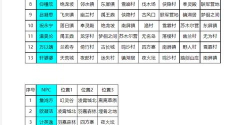 完美国际手游下载全攻略，轻松上手，畅玩游戏世界