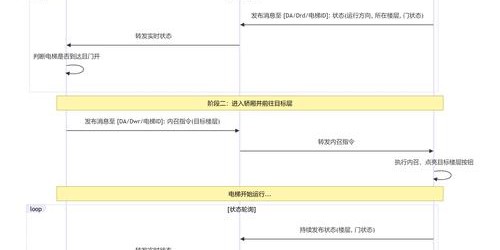 完美国际SF多开限制的破解方法