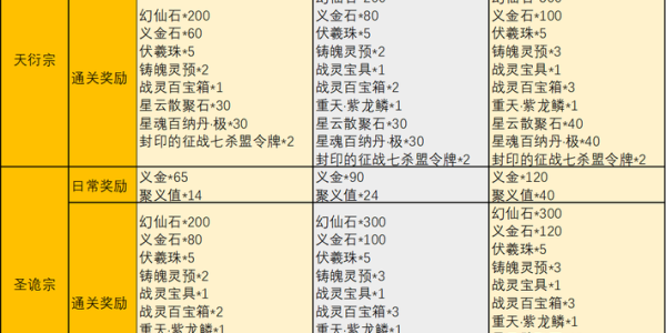 完美国际SF聚义家族任务全攻略，详细指南与技巧分享