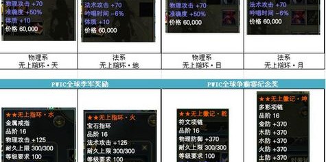完美国际SF十大家族风云榜，争霸之路