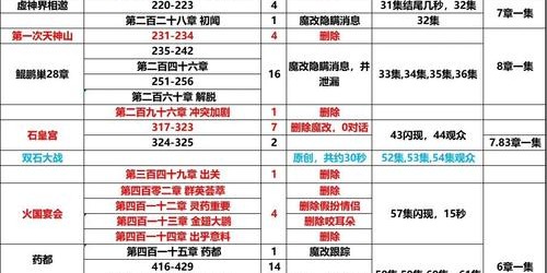 完美世界私服物品回收详解