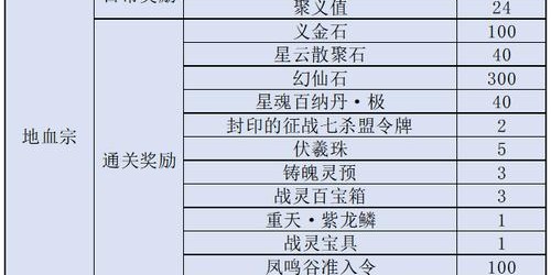 完美国际SF开服表，最新更新速递