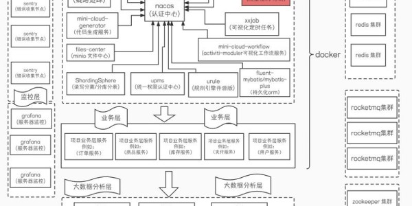 完美国际SF架设教程，从零开始的详细指南