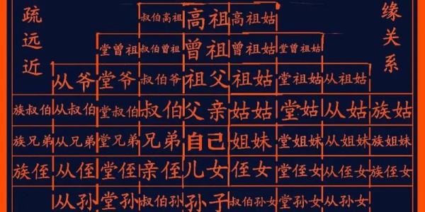 传承与荣耀，家族的历史与成就