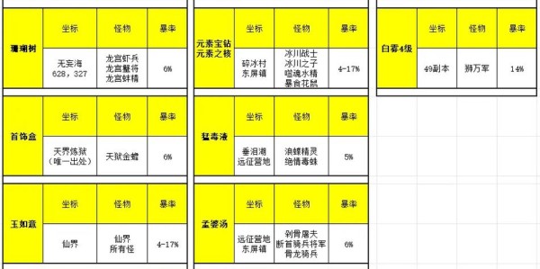 完美世界私服物品回收详解