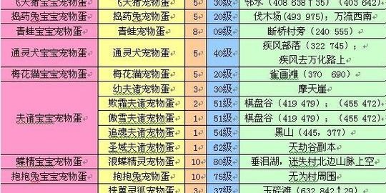 完美国际SF版全攻略，掌握游戏技巧与策略