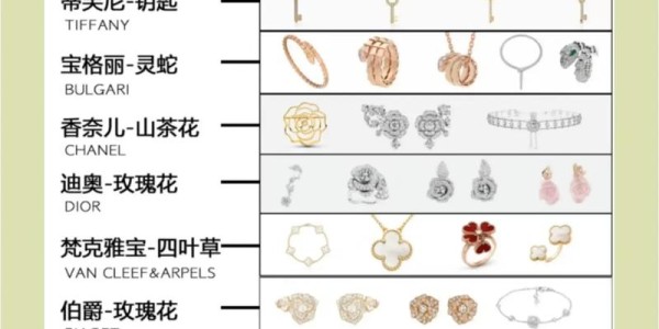 完美国际私服百宝商人商品清单