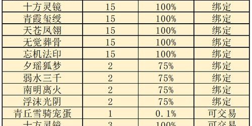 完美国际SF开服时间大揭秘，探索最新游戏动态
