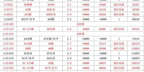 2023年完美国际SF新服开启时间揭晓