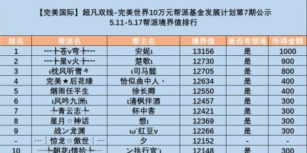 聚义家族，完美国际SF中的团结与荣耀