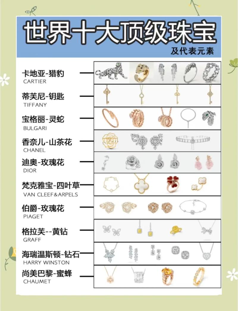 完美国际私服百宝商人商品一览
