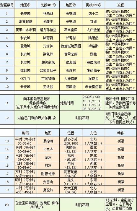 完美国际私服任务脚本，一键完成所有任务，轻松升级