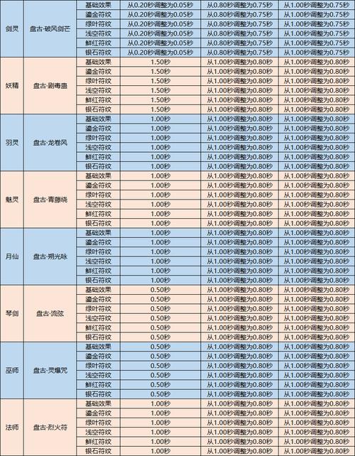 2023年完美国际SF开服时间表