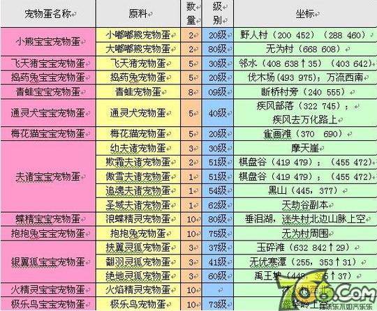 完美国际SF版全攻略