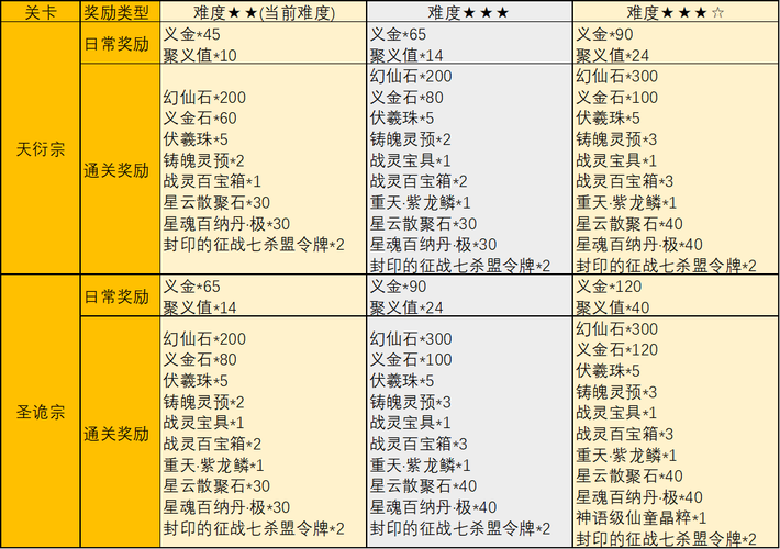 完美国际SF版全攻略