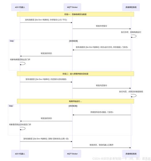 完美国际SF多开限制解决方案