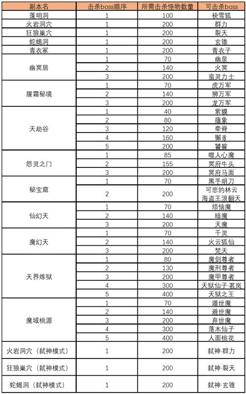 完美国际SF架设全攻略