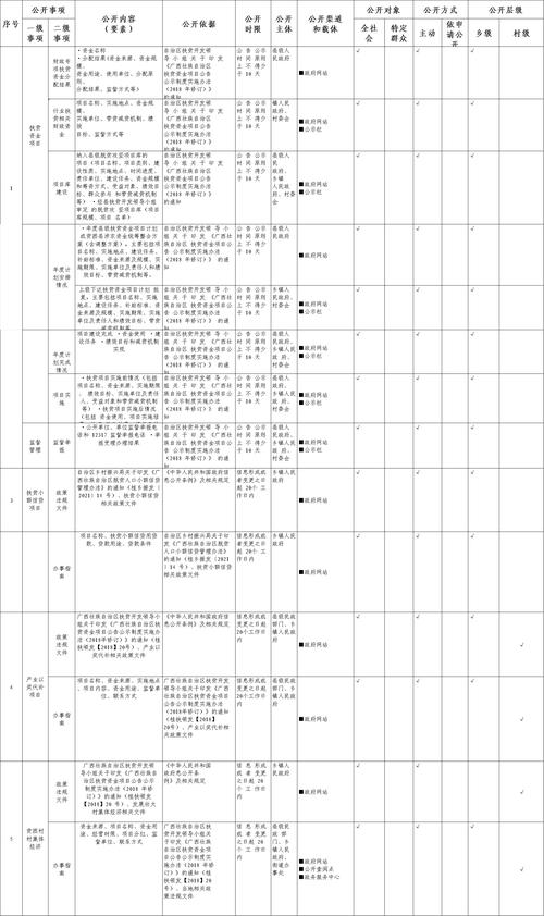 完美国际SF任务指南