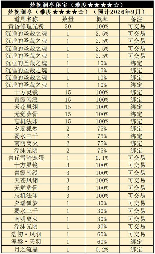 完美国际SF开服时间大揭秘