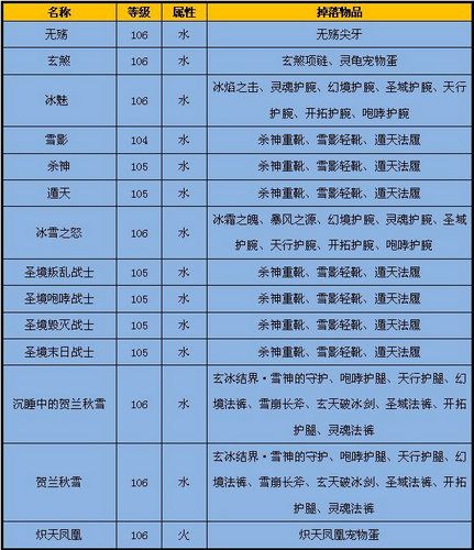 完美国际SF手游下载与安装指南