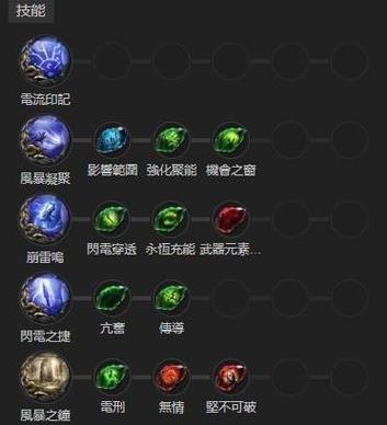 完美国际SF瞬发连招大揭秘