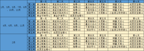 完美国际SF新服开启