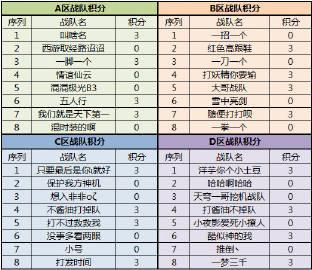 完美国际SF手游官网版下载全攻略