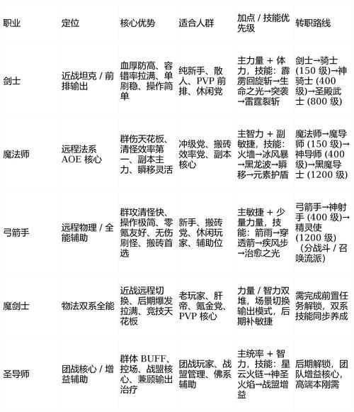 家族荣耀之战，完美国际SF家族对战全攻略
