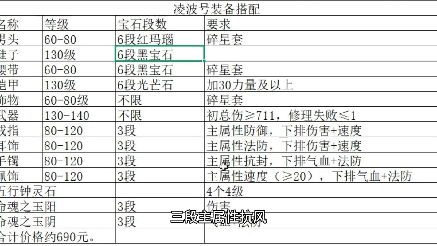 完美国际SF家族装备攻略，打造最强战力