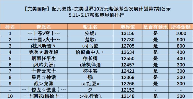 聚义家族，完美国际SF的团结与荣耀