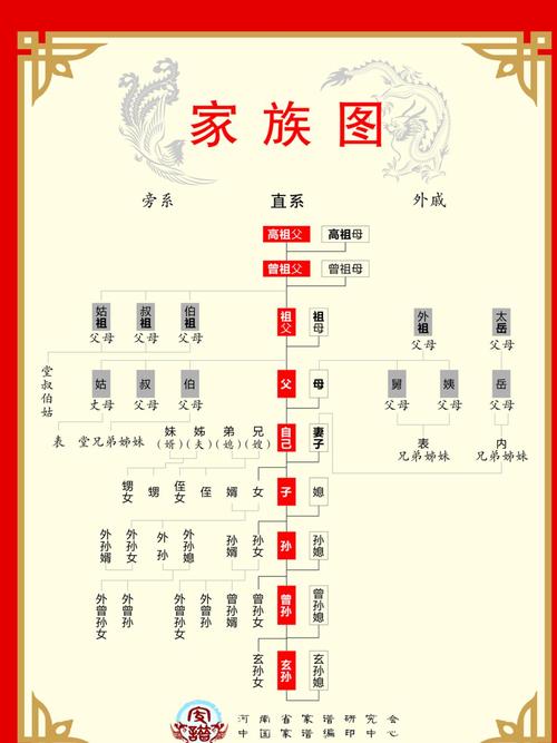 一、家族简介