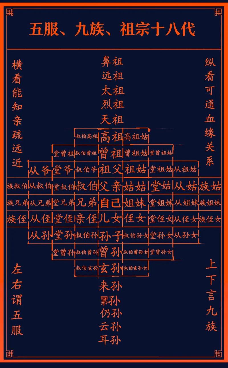 一、家族简介