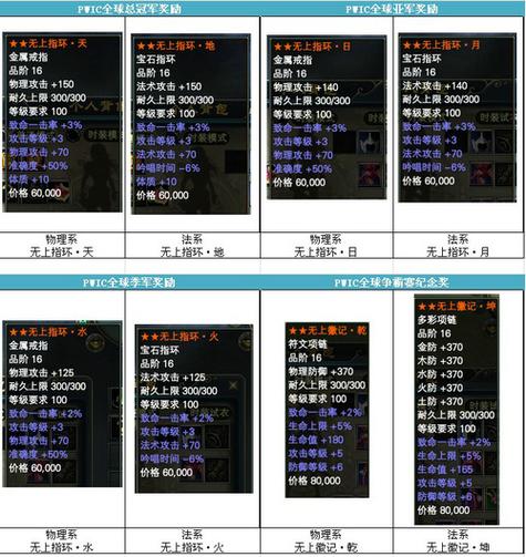完美国际SF家族风云榜，十大家族争霸记